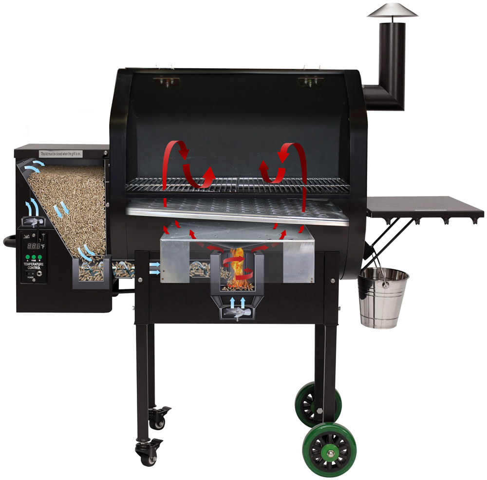 Green Mountain Grills